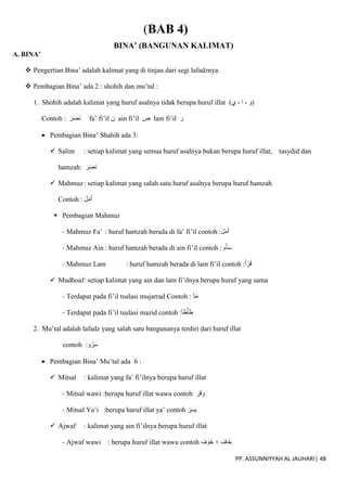 PP. ASSUNNIYYAH AL JAUHARI| 48
(BAB 4)
BINA’ (BANGUNAN KALIMAT)
A. BINA’
 Pengertian Bina’ adalah kalimat yang di tinjau dari segi lafadznya.
 Pembagian Bina’ ada 2 : shohih dan mu’tal :
1. Shohih adalah kalimat yang huruf asalnya tidak berupa huruf illat (
)‫ي‬ ، ‫ا‬ ، ‫و‬
Contoh : َ‫ن‬
َ‫ص‬
َ‫ر‬ fa’ fi’il ‫ن‬ ain fi’il ‫ص‬ lam fi’il ‫ر‬
 Pembagian Bina’ Shahih ada 3:
 Salim : setiap kalimat yang semua huruf asalnya bukan berupa huruf illat, tasydid dan
hamzah: َ‫ر‬َ‫ص‬َ‫ن‬
 Mahmuz: setiap kalimat yang salah satu huruf asalnya berupa huruf hamzah
Contoh : َ‫ل‬َ‫م‬َ‫أ‬
 Pembagian Mahmuz
- Mahmuz Fa’ : huruf hamzah berada di fa’ fi’il contoh :َ‫ل‬َ‫م‬َ‫أ‬
- Mahmuz Ain : huruf hamzah berada di ain fi’il contoh : َ‫م‬َ‫أ‬َ‫س‬
- Mahmuz Lam : huruf hamzah berada di lam fi’il contoh :َ‫أ‬َ‫ر‬َ‫ق‬
 Mudhoaf: setiap kalimat yang ain dan lam fi’ilnya berupa huruf yang sama
- Terdapat pada fi’il tsulasi mujarrad Contoh : ّ‫د‬َ‫م‬
- Terdapat pada fi’il tsulasi mazid contoh :َ‫ا‬َ‫ط‬ْ‫أ‬َ‫ط‬
2. Mu’tal adalah lafadz yang salah satu bangunanya terdiri dari huruf illat
contoh : َ‫و‬ُ‫ر‬َ‫س‬
 Pembagian Bina’ Mu’tal ada 6 :
 Mitsal : kalimat yang fa’ fi’ilnya berupa huruf illat
- Mitsal wawi :berupa huruf illat wawu contoh َ‫ر‬َ‫ق‬ َ‫و‬
- Mitsal Ya’i :berupa huruf illat ya’ contoh َ‫ر‬َ‫س‬َ‫ي‬
 Ajwaf : kalimat yang ain fi’ilnya berupa huruf illat
- Ajwaf wawi : berupa huruf illat wawu contoh َ‫َاف‬‫خ‬
×
َ‫ف‬ َ‫َو‬‫خ‬
 