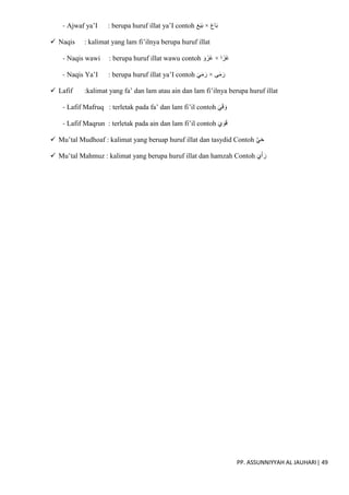 PP. ASSUNNIYYAH AL JAUHARI| 49
- Ajwaf ya’I : berupa huruf illat ya’I contoh َ‫ع‬‫ا‬َ‫ب‬
×
َ‫ع‬َ‫ي‬َ‫ب‬
 Naqis : kalimat yang lam fi’ilnya berupa huruf illat
- Naqis wawi : berupa huruf illat wawu contoh ‫ا‬ َ‫َز‬‫غ‬
×
َ‫و‬َ‫َز‬‫غ‬
- Naqis Ya’I : berupa huruf illat ya’I contoh ‫ى‬َ‫م‬َ‫ر‬
×
َ‫ي‬َ‫م‬َ‫ر‬
 Lafif :kalimat yang fa’ dan lam atau ain dan lam fi’ilnya berupa huruf illat
- Lafif Mafruq : terletak pada fa’ dan lam fi’il contoh َ‫ي‬َ‫ق‬ َ‫و‬
- Lafif Maqrun : terletak pada ain dan lam fi’il contoh َ‫ي‬ َ‫و‬َ‫ق‬
 Mu’tal Mudhoaf : kalimat yang beruap huruf illat dan tasydid Contoh ّ‫ي‬َ‫ح‬
 Mu’tal Mahmuz : kalimat yang berupa huruf illat dan hamzah Contoh َ‫ي‬َ‫أ‬ َ‫ر‬
 