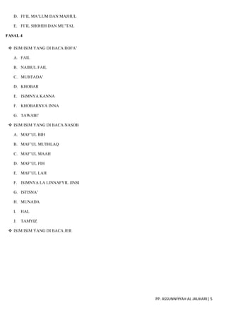 PP. ASSUNNIYYAH AL JAUHARI| 5
D. FI’IL MA’LUM DAN MAJHUL
E. FI’IL SHOHIH DAN MU’TAL
FASAL 4
 ISIM ISIM YANG DI BACA ROFA’
A. FAIL
B. NAIBUL FAIL
C. MUBTADA’
D. KHOBAR
E. ISIMNYA KANNA
F. KHOBARNYA INNA
G. TAWABI’
 ISIM ISIM YANG DI BACA NASOB
A. MAF’UL BIH
B. MAF’UL MUTHLAQ
C. MAF’UL MAAH
D. MAF’UL FIH
E. MAF’UL LAH
F. ISIMNYA LA LINNAFYIL JINSI
G. ISTISNA’
H. MUNADA
I. HAL
J. TAMYIZ
 ISIM ISIM YANG DI BACA JER
 