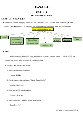 PP. ASSUNNIYYAH AL JAUHARI| 50
{FASAL 4}
(BAB 1)
ISIM YANG DIBACA ROFA'
A. ISIM YANG DIBACA ROFA'
 Pembagian Kalimat Isim yang dibaca rofa' ada 7 macam :1) Fail 2) Naibul-fail 3) Mubtada' 4) Khobar 5)
Isimnya َ‫ان‬َ‫ك‬ 6) Khobarnya ّ‫ِن‬‫ا‬ 7. Isim yang ikut pada isimnyang dibaca rofa' Na'at taukid athof badal
1. FAIL
adalah isim yang dibaca rofa' yang jatuh setelah kalimah fi'il mabni ma'lum . Contoh : ُ‫د‬ِ‫ه‬َ‫ت‬ْ‫ج‬ُ‫م‬‫ال‬ َ‫از‬َ‫ف‬ (
orang orang yang bersungguh-sungguh telah beruntung)
 Macam – Macam Fa’il segi lafadz:
A. Fail berupa kalimah isim shorih
contoh : ‫ْد‬‫ي‬َ‫ز‬ َ‫َب‬‫ه‬َ‫ذ‬
B. Fail terkadang berupa kalimat fi'il yang diawali oleh ْ‫ن‬َ‫أ‬
contoh : َ‫ن‬ ْ‫و‬ُ‫ك‬َ‫ي‬ ْ‫ن‬َ‫أ‬ ُّ‫ح‬ ِ
‫ص‬َ‫ي‬
C. Jatuh setelah fi'il mabni maklum
Contoh : ‫ر‬ْ‫م‬َ‫ع‬ َ‫ب‬َ‫ر‬َ‫ض‬
D. Fail isim dhomir : fail yang berupa isim dhomir
Contoh : َ‫و‬‫ه‬ َ‫ب‬َ‫ر‬َ‫ض‬
Isim yang dibaca rofa' ada 7
Tawabi’
Isimnya Inna
dan saudaranya
ssaudaranya
Khobar Kana
dan saudaranya
ssaudaranya Naibul Fa’il
Khobar Mubtada’
Fa’il
 