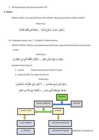 PP. ASSUNNIYYAH AL JAUHARI| 54
5. Rincian hitungan yang berurutan mulai ‫َا‬‫ه‬ُ‫د‬َ‫ح‬َ‫أ‬
4. Khobar
Khobar adalah :isim yang dirofa’kan oleh mubtada’ sebagai penyempurna makna mubtada’
Nadzomnya
‫ا‬َ‫د‬َ‫ت‬ْ‫ب‬ُ‫م‬ْ‫ل‬ِ‫ل‬ ِ‫ه‬ِ‫ظ‬ْ‫ف‬َ‫ل‬ ‫ي‬ِ‫ف‬ ‫قا‬ِ‫ب‬‫ا‬َ‫ط‬ُ‫م‬ ... ‫ا‬َ‫د‬ِ‫ن‬ْ‫س‬ُ‫أ‬ ٍ‫اع‬َ‫ف‬ِ‫ت‬ ْ‫ار‬ ‫و‬ُ‫ذ‬ ُ‫م‬ْ‫س‬‫ا‬ ُ‫ر‬َ‫ب‬َ‫خ‬ْ‫ال‬ َ‫و‬
 Pembagian Khobar ada 2 : 1) Mufrod 2) Ghoiru Mufrod
Khobar Mufrod : Khobar yang tidak berupa jumlah atau serupa jumlah (meskipun tasniyyah atau
jamak)
Nadzomnya
‫ر‬َ‫م‬ ِ‫م‬ْ‫ظ‬ّ‫ن‬‫ال‬ ‫ي‬ِ‫ف‬ ‫ِي‬‫ذ‬ّ‫ال‬ ُ‫ظ‬ْ‫ف‬ّ‫الل‬ ُ‫ل‬ ّ‫و‬َ‫ْل‬‫ا‬َ‫ف‬ ... ْ‫ر‬َ‫ب‬َ‫خ‬‫ال‬ ‫ي‬ِ‫ت‬ْ‫أ‬َ‫ي‬ ُ‫ه‬ُ‫ْر‬‫ي‬َ‫غ‬ َ‫و‬ ‫دا‬َ‫ر‬ْ‫ف‬ُ‫م‬ َ‫و‬
Khobar Ghoiru Mufrod :
 Jumlah : Jumlah Ismiyyah dan Jumlah Fi’liyyah
 Serupa Jumlah: Jer majrur dan Dzorof
Nadzomnya
‫ي‬ِ‫ف‬ ُ‫ه‬ُ‫ْر‬‫ي‬َ‫غ‬ َ‫و‬
ُ‫ور‬ُ‫ر‬ْ‫ج‬َ‫م‬ْ‫ال‬ َ‫و‬ ُ‫ف‬ ْ‫ر‬ّ‫الظ‬ َ‫ي‬ْ‫ه‬ َ‫و‬ ُ‫ْر‬‫ي‬َ‫غ‬ َ‫َل‬ ... ُ‫ور‬ُ‫ص‬ْ‫ح‬َ‫م‬ ٍ‫ع‬َ‫ب‬ ْ‫ر‬َ‫أ‬
َ‫ر‬َ‫د‬َ‫ص‬ ‫ِي‬‫ذ‬ّ‫ال‬ ِ‫ه‬ِ‫ل‬ْ‫ع‬ِ‫ف‬ ْ‫ع‬َ‫م‬ ‫ل‬ِ‫ع‬‫ا‬َ‫ف‬ َ‫و‬
ْ‫ر‬َ‫ب‬َ‫خ‬‫ال‬ َ‫ن‬ِ‫م‬ ُ‫ه‬َ‫ل‬‫ا‬َ‫م‬ ْ‫ع‬َ‫م‬ ‫ا‬َ‫د‬َ‫ت‬ْ‫ب‬ُ‫م‬ْ‫ال‬ َ‫و‬ ...
Khobar
Mufrod
Ghoiru Mufrod
Jumlah
Serupa Jumlah
1)Jumlah Ismiyyah
2)Jumlah Fi’liyyah
1) Jer Majrur
2) Dzorof
 