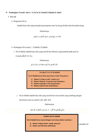 PP. ASSUNNIYYAH AL JAUHARI| 56
 Pembagian Tawabi’ ada 4 : 1) Na’at 2) Taukid 3) Badal 4) Athof
 NA’AT
 Pengertian Na’at
Adalah kata sifat yang menjadi penyempurna man’ut (yang disifati) dan bermakna kang
Nadzomnya
ِ‫ر‬َ‫ه‬‫ـ‬ْ‫ظ‬ُ‫م‬ِ‫ل‬ ْ‫و‬َ‫ا‬ ِ‫ت‬ ْ‫ـو‬ُ‫ع‬ْ‫ن‬َ‫م‬ْ‫ِل‬‫ل‬ ُ‫د‬ ْ‫و‬ُ‫ع‬َ‫ي‬ # ِ
‫ر‬َ‫م‬ْ‫ض‬ُ‫م‬ِ‫ل‬ ‫ِع‬‫ف‬‫ا‬ َ‫ر‬ ‫ا‬ّ‫م‬ِ‫ا‬ ُ‫ت‬ْ‫ع‬ّ‫ن‬‫ال‬
 Pembagian Na’at ada 2 : 1) Hakiki 2) Sababi
o Na’at Hakiki adalah kata sifat yang merofa’kan dhomir yang kembali pada man’ut
Contoh ُ‫ق‬َ‫ل‬ْ‫ط‬ُ‫م‬‫ال‬ ُ‫ء‬‫ا‬َ‫م‬‫ال‬ َ‫ُو‬‫ه‬ َ‫و‬
Nadzomnya
ِ‫ع‬َ‫ب‬ ْ‫ر‬َ ِ
‫َل‬ ٍ‫ة‬ َ‫ر‬ْ‫ش‬َ‫ع‬ ْ‫ن‬ِ‫م‬ ُ‫ه‬َ‫ت‬ ْ‫و‬ُ‫ع‬ْ‫ن‬َ‫م‬ # ِ‫ع‬ِ‫ب‬ْ‫ت‬َ‫ا‬ ُ‫ه‬ْ‫ن‬ِ‫م‬ ِ‫ْن‬‫ي‬َ‫م‬ْ‫س‬ِ‫ق‬ْ‫ال‬ ُ‫ل‬ ّ‫و‬َ‫أ‬َ‫ف‬
o Na’at Sababi adalah kata sifat yang merofa’kan isim dzohir yang sambung dengan
dzomirnya man’ut contoh ‫ه‬ ْ‫و‬ُ‫ر‬ْ‫ك‬َ‫م‬ ‫ر‬ِ‫ه‬َ‫ط‬ُ‫م‬ ‫ِر‬‫ه‬‫ا‬َ‫ط‬
Nadzomnya
ِ‫د‬ ِ
‫ر‬ْ‫ف‬َ‫أ‬ ُ‫ه‬ْ‫ن‬ِ‫م‬ ِ‫ْن‬‫ي‬َ‫م‬ْ‫س‬ِ‫ق‬ْ‫ال‬ َ‫ي‬ِ‫ن‬‫ا‬َ‫ث‬ َ‫و‬
#
ِ‫د‬ َ‫ر‬ْ‫ف‬ُ‫م‬ َ‫ْر‬‫ي‬َ‫غ‬ ُ‫وت‬ُ‫ع‬ْ‫ن‬َ‫م‬ْ‫ال‬ ‫ى‬ َ‫ر‬َ‫ج‬ ْ‫ن‬ِ‫إ‬ َ‫و‬
SYARAT NA’AT HAKIKI
Na’at Hakiki harus ikut man’utnya 4 dari 10 perkara :
1) Dalam I’robnya (rofa’, nasob, jer)
2) Dalam Mufrod, Tasniyah atau Jamaknya
3) Dalam mudzakar atau muanatsnya
4) Dalam nakiroh dan makrifatnya
SYARAT NA’AT SABABI
Na’at Sababi harus sesuai dengan man’utnya dalam 2 perkara :
1) Dalam I’robnya (rofa’, nasob, atau jer)
2) Dalam ma’rifat atau nakirohnya
 