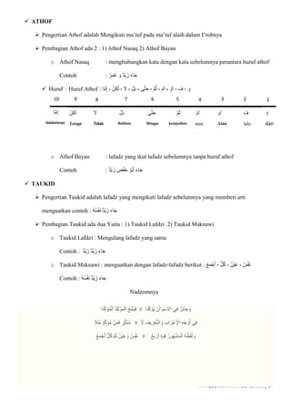 PP. ASSUNNIYYAH AL JAUHARI| 57
 ATHOF
 Pengertian Athof adalah Mengikuti ma’tuf pada ma’tuf alaih dalam I’robnya
 Pembagian Athof ada 2 : 1) Athof Nasaq 2) Athof Bayan
o Athof Nasaq : menghubungkan kata dengan kata sebelumnya perantara huruf athof
Contoh : ‫ر‬َ‫م‬ُ‫ع‬ َ‫و‬ ‫ْد‬‫ي‬َ‫ز‬ َ‫ء‬‫ا‬َ‫ج‬
 Huruf – Huruf Athof : ‫ا‬ّ‫م‬ِ‫إ‬ ، ْ‫ن‬ِ‫ك‬َ‫ل‬ ، َ
‫َل‬ ، ْ‫ل‬َ‫ب‬ ، ‫ى‬ّ‫ت‬َ‫ح‬ ، ّ‫م‬ُ‫ث‬ ، ْ‫م‬َ‫ا‬ ، ْ‫و‬َ‫ا‬ ، َ‫ف‬ ، َ‫و‬
o Athof Bayan : lafadz yang ikut lafadz sebelumnya tanpa huruf athof
Contoh : ‫ْد‬‫ي‬َ‫ز‬ ٍ
‫ص‬ْ‫ف‬َ‫ح‬ ْ‫ُو‬‫ب‬َ‫أ‬ َ‫ء‬‫ا‬َ‫ج‬
 TAUKID
 Pengertian Taukid adalah lafadz yang mengikuti lafadz sebelumnya yang memberi arti
menguatkan contoh : ُ‫ه‬ُ‫س‬ْ‫ف‬َ‫ن‬ ‫ْد‬‫ي‬َ‫ز‬ َ‫ء‬‫ا‬َ‫ج‬
 Pembagian Taukid ada dua Yaitu : 1) Taukid Lafdzi 2) Taukid Maknawi
o Taukid Lafdzi : Mengulang lafadz yang sama
Contoh : َ‫ء‬‫ا‬َ‫ج‬
‫ْد‬‫ي‬َ‫ز‬ ‫ْد‬‫ي‬َ‫ز‬
o Taukid Maknawi : menguatkan dengan lafadz-lafadz berikut : ُ‫ع‬َ‫م‬ْ‫ج‬َ‫أ‬ ، ‫ل‬ُ‫ك‬ ، ‫ْن‬‫ي‬َ‫ع‬ ، ‫س‬ْ‫ف‬َ‫ن‬
Contoh : ُ‫ه‬ُ‫س‬ْ‫ف‬َ‫ن‬ ‫ْد‬‫ي‬َ‫ز‬ َ‫ء‬‫ا‬َ‫ج‬
Nadzomnya
‫ا‬َ‫د‬ّ‫ك‬َ‫ُؤ‬‫ي‬ ْ‫ن‬َ‫أ‬ ِ‫ْم‬‫س‬ ِ
‫اَل‬ ‫ي‬ِ‫ف‬ ‫ز‬ِ‫ئ‬‫ا‬َ‫ج‬ َ‫و‬
#
ُ‫ع‬َ‫ب‬ْ‫ت‬َ‫ي‬َ‫ف‬
‫ا‬َ‫د‬ّ‫ك‬َ‫ؤ‬ُ‫م‬ْ‫ال‬ ُ‫د‬ِ‫ك‬َ‫ؤ‬ُ‫م‬ْ‫ال‬
َ
‫َل‬ ِ‫يف‬ ِ
‫ر‬ْ‫ع‬ّ‫ت‬‫ال‬ َ‫و‬ ِ‫ب‬‫ا‬َ‫ْر‬‫ع‬ِ ْ
‫اإل‬ ِ‫ه‬ُ‫ج‬ ْ‫و‬َ‫أ‬ ‫ي‬ِ‫ف‬
#
َ
‫َال‬‫خ‬ ٍ‫د‬ِ‫ك‬َ‫ؤ‬ُ‫م‬ ْ‫ن‬َ‫م‬َ‫ف‬ ٍ
‫ر‬ّ‫ك‬َ‫ن‬ُ‫م‬
ُ‫ع‬َ‫ب‬ ْ‫ر‬َ‫أ‬ ِ‫ه‬‫ي‬ِ‫ف‬ ُ‫ور‬ُ‫ه‬ْ‫ش‬َ‫م‬ْ‫ال‬ ُ‫ه‬ُ‫ظ‬ْ‫ف‬َ‫ل‬ َ‫و‬
#
ُ‫ع‬َ‫م‬ْ‫ج‬َ‫أ‬ ‫ل‬ُ‫ك‬ ّ‫م‬ُ‫ث‬ ‫ْن‬‫ي‬َ‫ع‬ َ‫و‬ ‫س‬ْ‫ف‬َ‫ن‬
1
2
3
4
5
6
7
9
10
َ‫و‬
dan
َ‫ف‬
lalu
‫و‬َ‫ا‬
Atau
ْ‫م‬َ‫ا‬
atau
َ‫و‬
ّ‫م‬ُ‫ث‬
kemjudian
‫ى‬ّ‫ت‬َ‫ح‬
Hingga
ْ‫ل‬َ‫ب‬
Bahkan
َ
‫َل‬
Tidak
8
ْ‫ن‬ِ‫ك‬َ‫ل‬
Tetapi
‫ا‬ّ‫م‬ِ‫إ‬
Adakalanya
 