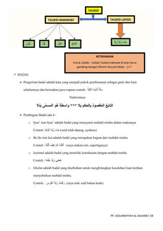 PP. ASSUNNIYYAH AL JAUHARI| 58
 BADAL
 Pengertian badal adalah kata yang menjadi pokok pembicaraan sebagai ganti dari kata
sebelumnya dan bermakna jawa rupane contoh : ُ‫ّة‬‫ي‬ِ‫لن‬َ‫ا‬ َ‫ء‬‫ا‬َ‫ي‬ْ‫ش‬َ‫أ‬ ُ‫ة‬ّ‫ت‬ِ‫س‬
Nadzomnya
‫َل‬ِ‫ب‬ ِ‫الحكم‬ِ‫ب‬ ُ‫د‬‫المقصو‬ ُ‫ع‬‫التاب‬
‫َِل‬‫د‬َ‫ب‬ ‫ى‬َّ‫م‬‫المس‬ ‫و‬ُ‫ه‬ ٍ‫ة‬‫واسط‬ ***
 Pembagian Badal ada 4 :
o Syai’ min Syai’ adalah badal yang menyamai mubdal minhu dalam maknanya
Contoh :َ‫ك‬ ْ‫ُو‬‫ب‬َ‫أ‬ ‫ا‬‫ْد‬‫ي‬َ‫ز‬ َ‫ء‬‫ا‬َ‫ج‬ (zaid telah datang, ayahmu)
o Ba’du min kul adalah badal yang merupakan bagian dari mubdal minhu
Contoh : ُ‫ه‬َ‫ث‬ُ‫ل‬ُ‫ث‬ َ‫ْف‬‫ي‬ِ‫غ‬ ّ‫لر‬َ‫ا‬ ُ‫ت‬ْ‫َل‬‫ك‬َ‫أ‬ (saya makan roti, sepertiganya)
o Isytimal adalah badal yang memiliki keterkaitan dengan mubdal minhu
Contoh : ُ‫ه‬ُ‫م‬ْ‫ل‬ِ‫ع‬ ‫ْد‬‫ي‬َ‫ز‬ ‫ي‬ِ‫ن‬َ‫ع‬َ‫ف‬َ‫ن‬
o Gholat adalah badal yang disebutkan untuk menghilangkan kesalahan lisan ketikan
menyebutkan mubdal minhu.
Contoh : َ
‫س‬َ‫ر‬َ‫ف‬‫ال‬ ‫ا‬‫ْد‬‫ي‬ َ‫ز‬ ُ‫ْت‬‫ب‬ِ‫ك‬َ‫ر‬ (saya naik zaid bukan kuda)
KETERANGAN
Untuk Lafadz – Lafadz Taukid maknawi di atas harus
gandeng dengan Dhomir kecuali lafadz ُ‫ع‬َ‫م‬ْ‫ج‬َ‫أ‬
TAUKID
TAUKID LAFDZI
TAUKID MAKNAWI
‫ْد‬‫ي‬َ‫ز‬ َ‫ء‬‫ا‬َ‫ج‬
‫ْد‬‫ي‬َ‫ز‬
‫س‬ْ‫ف‬َ‫ن‬ ‫ل‬ُ‫ك‬ ‫ْن‬‫ي‬َ‫ع‬ ُ‫ع‬َ‫م‬ْ‫ج‬َ‫أ‬
 