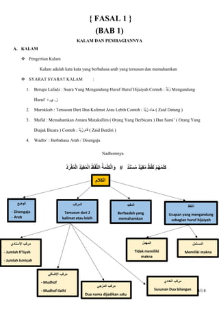 PP. ASSUNNIYYAH AL JAUHARI| 6
{ FASAL 1 }
(BAB 1)
KALAM DAN PEMBAGIANNYA
A. KALAM
 Pengertian Kalam
Kalam adalah kata kata yang berbahasa arab yang tersusun dan memahamkan
 SYARAT SYARAT KALAM :
1. Berupa Lafadz : Suara Yang Mengandung Huruf Huruf Hijaiyah Contoh : ‫ْد‬‫ي‬َ‫ز‬ Mengandung
Huruf ‫د‬ ,‫ي‬ ,‫ز‬
2. Murokkab : Tersusun Dari Dua Kalimat Atau Lebih Contoh : ‫ْد‬‫ي‬َ‫ز‬ َ‫ء‬‫ا‬َ‫ج‬ ( Zaid Datang )
3. Mufid : Memahamkan Antara Mutakallim ( Orang Yang Berbicara ) Dan Sami’ ( Orang Yang
Diajak Bicara ) Contoh : ‫ْد‬‫ي‬َ‫ز‬ َ‫ام‬َ‫ق‬ ( Zaid Berdiri )
4. Wadlo’ : Berbahasa Arab / Disengaja
Nadhomnya
ُ‫د‬َ‫ر‬ْ‫ف‬ُ‫م‬ْ‫ل‬‫ا‬ ُ‫د‬ْ‫ي‬ِ‫ف‬ُ‫م‬ْ‫ل‬‫ا‬ ُ‫ظ‬ْ‫ف‬َّ‫ل‬‫ال‬ ُ‫ة‬َ‫م‬ْ‫ل‬ِ‫ك‬ْ‫ل‬‫ا‬َ‫و‬ # ُ‫د‬َ‫ن‬ْ‫س‬ُ‫م‬ ٌ‫د‬ْ‫ي‬ِ‫ف‬ُ‫م‬ ٌ‫ظ‬ْ‫ف‬َ‫ل‬ ْ‫م‬ُ‫ه‬ُ‫م‬َ‫ل‬َ‫ك‬
‫الكالم‬
‫الوضع‬
- Disengaja
- Arab
‫ال‬
‫مركب‬
Tersusun dari 2
kalimat atau lebih
‫ال‬
‫مفيد‬
Berfaedah yang
memahamkan
‫ال‬
‫لفظ‬
Ucapan yang mengandung
sebagian huruf hijaiyah
‫ال‬
‫مهمل‬
Tidak memiliki
makna
‫ال‬
‫مستمل‬
Memiliki makna
‫اإلسنادي‬ ‫مركب‬
- Jumlah fi’liyah
- Jumlah Ismiyah
‫اإلضافي‬ ‫مركب‬
- Mudhof
- Mudhof Ilaihi
‫المزجي‬ ‫مركب‬
Dua nama dijadikan satu
‫العددي‬ ‫مركب‬
Susunan Dua bilangan
 
