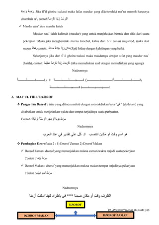 PP. ASSUNNIYYAH AL JAUHARI| 63
‫ة‬َ‫د‬ ِ‫اح‬ َ‫و‬ ‫ة‬َ‫م‬ْ‫ح‬ َ‫ر‬. Jika fi’il ghoiru tsulatsi maka lafaz masdar yang dikehendaki ma’na marroh harusnya
ditambah ta’, contoh:‫ة‬َ‫م‬‫ا‬ َ‫ر‬ْ‫ك‬ِ‫ا‬ ‫ْدا‬‫ي‬َ‫ز‬ ُ‫ت‬ْ‫م‬َ‫ر‬ْ‫ك‬َ‫ا‬
 Masdar nau’ atau masdar haiah
Masdar nau’ ialah kalimah (masdar) yang untuk menjelaskan bentuk dan sifat dari suatu
pekerjaan. Maka jika menghendaki ma’na tersebut, kalau dari fi’il tsulasi mujarrod, maka ikut
wazan ‫ة‬َ‫ل‬ْ‫ع‬ِ‫ف‬, contoh: ‫َة‬‫ن‬َ‫س‬َ‫ح‬ ‫َة‬‫ش‬ْ‫ي‬ِ‫ع‬ ‫ْد‬‫ي‬َ‫ز‬ َ
‫اش‬َ‫ع‬(Zaid hidup dengan kehidupan yang baik).
Selanjutnya jika dari fi’il ghoiru tsulasi maka masdarnya dengan sifat yang masdar nau’
(haiah), contoh: ‫ْما‬‫ي‬ِ‫ظ‬َ‫ع‬ ‫اما‬ َ‫ر‬ْ‫ك‬ِ‫ا‬ ‫ْدا‬‫ي‬َ‫ز‬ ُ‫ت‬ْ‫م‬َ‫ر‬ْ‫ك‬َ‫ا‬ (Aku memuliakan zaid dengan memuliakan yang agung).
Nadzomnya
َ‫ف‬‫و‬
‫ــــ‬َ‫س‬‫ـــــــــ‬ْ‫ـــــــــل‬َ‫ج‬‫كـــــــــ‬ ٍ‫ة‬ّ‫ــــــــــــــــــر‬َ‫م‬‫ـــــــــــــــــ‬ِ‫ل‬ ‫ــــــــــــة‬َ‫ل‬‫ــــــــــــ‬ْ‫ع‬‫ـــــــــــ‬
ْ‫ـــــة‬
#
‫ــــــــــــة‬َ‫ل‬‫ــــــــــــ‬ْ‫ع‬‫ــــــــــــ‬ِ‫ف‬‫و‬
ٍ‫ة‬‫ـــــــــيـــــــــئـــــــــ‬َ‫ه‬‫ـــــــــ‬ِ‫ل‬
ْ‫ـــــــــة‬َ‫س‬‫ـــــــــ‬ْ‫ـــــــــل‬ ِ‫كـــــــــج‬
3. MAF’UL FIIH / DZOROF
 Pengertian Dzorof : isim yang dibaca nashab dengan mentakdirkan kata “‫في‬ “ (di/dalam) yang
disebutkan untuk menjelaskan waktu dan tempat terjadinya suatu perbuatan.
Contoh : ‫ا‬‫م‬ ْ
‫و‬َ‫ي‬ ُ‫ت‬ ْ‫ر‬ِ‫س‬
‫ر‬ْ‫ه‬َ‫ش‬ ْ‫و‬َ‫أ‬
‫ا‬
َ‫أ‬
ْ‫و‬
ُ‫س‬
ّ‫ن‬
‫ة‬
َ‫أ‬
ْ‫و‬
َ‫ل‬
ْ‫ي‬
‫ال‬
Nadzomnya
‫العرب‬ ‫عند‬ ‫في‬ ‫تقدير‬ ‫على‬ ‫كل‬ # ‫انتصب‬ ‫مكان‬ ‫او‬ ‫وقت‬ ‫اسم‬ ‫هو‬
 Pembagian Dzorof ada 2 : 1) Dzorof Zaman 2) Dzorof Makan
 Dzorof Zaman: dzorof yang menunjukkan makna zaman/waktu terjadi suatupekerjaan
Contoh : ُ‫ت‬ ْ‫ر‬ِ‫س‬
‫ا‬‫م‬ ْ
‫و‬َ‫ي‬
 Dzorof Makan : dzorof yang menunjukkan makna makan/tempat terjadinya pekerjaan
Contoh :ِ‫ت‬ْ‫ي‬َ‫ب‬‫ال‬ َ‫ام‬َ‫م‬َ‫أ‬ ُ‫ت‬ ْ‫ر‬ِ‫س‬
Nadzomnya
‫أزمنا‬ ‫امكث‬ ‫كهنا‬ ‫باطراد‬ ‫في‬ *** ‫ضمنا‬ ‫مكان‬ ‫أو‬ ‫وقت‬ ‫الظرف‬
DZOROF
DZOROF ZAMAN
DZOROF MAKAN
 