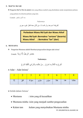 PP. ASSUNNIYYAH AL JAUHARI| 66
5. MAF’UL MA’AH
 Pengertia Maf’ul Ma’ah adalah isim yang dibaca nashob yang disebutkan untuk menjelaskan perkara
yang perkara itu disertai perkara yang lain.
Contoh : َ‫ْش‬‫ي‬َ‫ج‬ْ‫ال‬ َ‫و‬ ُ‫ير‬ِ‫م‬َ ْ
‫ْل‬َ‫ا‬ َ‫ء‬‫ا‬َ‫ج‬
Nadzomnya
‫فسد‬ ‫واو‬ ‫بعد‬ ‫اسم‬ ‫ريفه‬ْ‫ع‬َ‫ت‬
#
‫جرى‬ ‫غيره‬ ‫فعل‬ ‫معه‬ ‫كان‬ ‫من‬
6. MUSTASNA
 Pengertian Mustasna adalah Membuat pengecualian dengan adat istisna’
Contoh : ‫ا‬‫زيد‬ ّ
‫إَل‬ ُ‫ل‬‫الرج‬ َ‫حضر‬
Nadzomnya
ْ‫ن‬ِ‫م‬ ... ْ‫ج‬ َ‫َر‬‫خ‬ ‫ا‬َ‫م‬ ِ‫م‬َ‫ال‬َ‫ك‬ْ‫ال‬ ِ‫ه‬ِ‫ب‬ ْ‫ج‬ ِ
‫ر‬ْ‫خ‬َ‫أ‬
ْ‫ج‬ َ‫ر‬َ‫د‬ْ‫ن‬‫ا‬ ِ‫ظ‬ْ‫ف‬ّ‫الل‬ ‫ي‬ِ‫ف‬ َ‫ان‬َ‫ك‬ َ‫و‬ ِ‫ه‬ِ‫م‬ْ‫ك‬ُ‫ح‬
 Adat – Adat Istisna’
1 2 3 4 5 6 7 8
َّ
‫ِل‬ِ‫إ‬ ُ‫ر‬ْ‫ي‬َ‫غ‬ ٌ‫ء‬‫ا‬َ‫و‬َ‫س‬ ‫ى‬ً‫و‬ُ‫س‬ ‫ى‬ً‫و‬ِ‫س‬ َ
‫َل‬َ‫خ‬ ‫َا‬‫د‬َ‫ع‬ ‫َا‬‫ش‬‫ا‬َ‫ح‬
 Istilah dalam Istisna’
 Mustasna : isim yang di kecualikan
 Mustasna minhu :isim yang menjadi sumber pengecualian
 Kalam tam :kalam yang menyebutkan Mustasna minhu
Perbedaan Wawu Ma’iyah dan Wawu Athof
Wawu Ma’iyah :Bermakna “sertane” (beserta)
Wawu Athof : Bermakna “lan” (dan)
 
