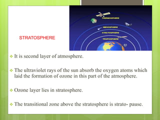 STRATOSPHERE 
 It is second layer of atmosphere. 
 The ultraviolet rays of the sun absorb the oxygen atoms which 
laid the formation of ozone in this part of the atmosphere. 
 Ozone layer lies in stratosphere. 
 The transitional zone above the stratosphere is strato- pause. 
 