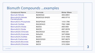 Bismuth Compounds …examples
3 / 8 / 2 0 2 1
3
 