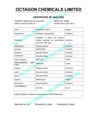 OCTAGON CHEMICALS LIMITED
CERTIFICATE OF ANALYSIS
PRODUCT NAME: Bismuth Subnitrate BATCH No: 190803
MANUF. DATE:2019.08.13 EXPIRY DATE: 2021.08.12
Approved by: Liu Reviewed by: Guan Analyzed by: Zhang
Items Standards: USP36 Results
Appearance Odorless, white powder Conforms
Solubility
Insoluble in water and alcohol,
readily dissolved by hydrochloric
acid or by nitric acid
conforms
Identification Should conform conforms
Choride NMT0.035% <0.035%
Sulphate Should conform conforms
Carbonate Should conform conforms
Loss on drying NMT3.0% 1.69%
Alkaline&alkaline earth
metal
NMT0.5% 0.39%
Copper Should conform Conforms
Lead Should conform Conforms
Silver Should conform conforms
Arsenic NMT8.0ppm <8ppm
Ammonium Should conform Conforms
Content(Bi2O3)
NLT79% 81.2%
CONCLUSION: It meets the requirements of USP36 Standards
 