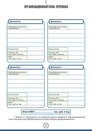 Организационный план. Персонал
* Форма 4.1 заполняется на основании данных раздела 6 «Организационный
план. Персонал» (стр. 86-89) учебного пособия «Азбука предпринимателя».
Должность:
Квалификационные
требования
Количество
Ставка, ЗП,
тыс. руб. в месяц
ФОТ,
тыс. руб. в год
17
Итого ФОТ: тыс. руб. в год
Должность:
Квалификационные
требования
Количество
Ставка, ЗП,
тыс. руб. в месяц
ФОТ,
тыс. руб. в год
Должность:
Квалификационные
требования
Количество
Ставка, ЗП,
тыс. руб. в месяц
ФОТ,
тыс. руб. в год
Должность:
Квалификационные
требования
Количество
Ставка, ЗП,
тыс. руб. в месяц
ФОТ,
тыс. руб. в год
 