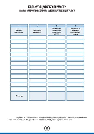 * Форма 5.1.1 заполняется на основании данных раздела 7 «Калькуляция себес-
тоимости» (стр. 91-103) учебного пособия «Азбука предпринимателя».
Калькуляция себестоимости
Назначение
Прямые материальные затраты на единицу продукции/услуги
19
1
Покупная
стоимость
2
Количество
на единицу
продукции/
услуги
3
Стоимость на
единицу
продукции/
услуги
4
Сырье/
Материалы
Итого:
 