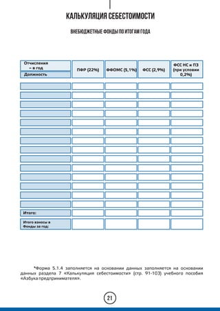*Форма 5.1.4 заполняется на основании данных заполняется на основании
данных раздела 7 «Калькуляция себестоимости» (стр. 91-103) учебного пособия
«Азбука предпринимателя».
Калькуляция себестоимости
ВНЕБЮДЖЕТНЫЕ ФОНДЫ ПО ИТОГАМ ГОДА
21
Отчисления
– в год ПФР (22%) ФФОМС (5,1%) ФСС (2,9%)
ФСС НС и ПЗ
(при условии
0,2%)Должность
Итого:
Итого взносы в
Фонды за год:
 
