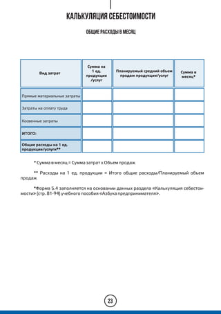 Калькуляция себестоимости
Общие расходы в месяц
* Сумма в месяц = Сумма затрат х Объем продаж
** Расходы на 1 ед. продукции = Итого общие расходы/Планируемый объем
продаж
*Форма 5.4 заполняется на основании данных раздела «Калькуляция себестои-
мости» (стр. 81-94) учебного пособия «Азбука предпринимателя».
23
Вид затрат
Сумма на
1 ед.
продукции
/услуг
Сумма в
месяц*
Планируемый средний объем
продаж продукции/услуг
Прямые материальные затраты
Затраты на оплату труда
Косвенные затраты
ИТОГО:
Общие расходы на 1 ед.
продукции/услуги**
 