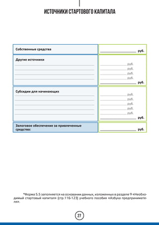 Источники стартового капитала
*Форма 5.5 заполняется на основании данных, изложенных в разделе 9 «Необхо-
димый стартовый капитал» (стр.116-123) учебного пособия «Азбука предпринимате-
ля».
27
Собственные средства
Другие источники
Субсидии для начинающих
руб.
Залоговое обеспечение за привлеченные
средства:
руб.
руб.
руб.
руб.
руб.
руб.
руб.
руб.
руб.
руб.
руб.
руб.
 