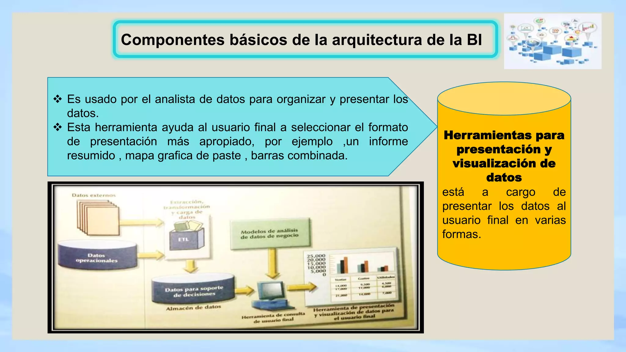 Componentes básicos de la arquitectura de la BI
Herramientas para
presentación y
visualización de
datos
está a cargo de
presentar los datos al
usuario final en varias
formas.
 Es usado por el analista de datos para organizar y presentar los
datos.
 Esta herramienta ayuda al usuario final a seleccionar el formato
de presentación más apropiado, por ejemplo ,un informe
resumido , mapa grafica de paste , barras combinada.
 