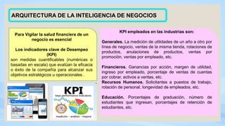 ARQUITECTURA DE LA INTELIGENCIA DE NEGOCIOS
KPI empleados en las industrias son:
Generales. La medición de utilidades de un año a otro por
línea de negocio, ventas de la misma tienda, rotaciones de
productos, anulaciones de productos, ventas por
promoción, ventas por empleado, etc.
Financieros. Ganancias por acción, margen de utilidad,
ingreso por empleado, porcentaje de ventas de cuentas
por cobrar, activos a ventas, etc.
Recursos Humanos. Solicitantes a puestos de trabajo,
rotación de personal, longevidad de empleados, etc.
Educación. Porcentajes de graduación, número de
estudiantes que ingresan, porcentajes de retención de
estudiantes, etc.
Para Vigilar la salud financiera de un
negocio es esencial
Los indicadores clave de Desempeo
(KPI)
son medidas cuantificables (numéricas o
basadas en escala) que evalúan la eficacia
o éxito de la compañía para alcanzar sus
objetivos estratégicos u operacionales .
 