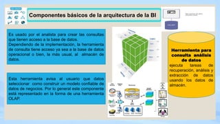Componentes básicos de la arquitectura de la BI
Herramienta para
consulta análisis
de datos
ejecuta tareas de
recuperación, análisis y
extracción de datos
usando los datos de
almacén.
Es usado por el analista para crear las consultas
que tienen acceso a la base de datos.
Dependiendo de la implementación, la herramienta
de consulta tiene acceso ya sea a la base de datos
operacional o bien, la más usual, al almacén de
datos.
Esta herramienta avisa al usuario que datos
seleccionar como construir un modelo confiable de
datos de negocios. Por lo general este componente
está representado en la forma de una herramienta
OLAP.
 