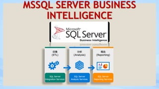 MSSQL SERVER BUSINESS
INTELLIGENCE
 