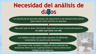 Necesidad del análisis de
datos
La mayoría de los gerentes desean dar seguimiento a las transacciones diarias
para evaluar cómo funciona su empresa.
Algo peor que no tener información disponible es tener mucha información y
no saber qué hacer con ella.
Los distintos niveles gerenciales requieren de diferentes
necesidades de soporte para decisiones.
Este marco más completo e integrado para sustentar las
decisiones dentro de las organizaciones se conoce ahora como
inteligencia de negocios.
 