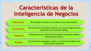 Características de la
Inteligencia de Negocios
Se recopilan los datos y se analiza lo que está pasando.Observación
Favorecida por el análisis profundo y el cruce de datos para la
obtención de información valiosa.
Comprensión
Propiciada por la evolución de los datos que permite realizar
estimaciones a futuro.
Predicción
Se propone la estrategia a seguir en función del análisis y las
simulaciones realizadas.
Decisión
 