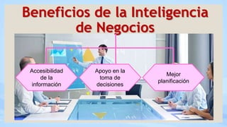 Beneficios de la Inteligencia
de Negocios
Accesibilidad
de la
información
Apoyo en la
toma de
decisiones
Mejor
planificación
 