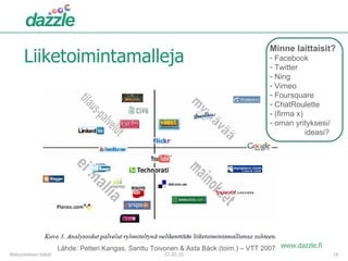 Liiketoimintamalleja 07.05.10 Alatunnisteen teksti www.dazzle.fi Lähde: Petteri Kangas, Santtu Toivonen & Asta Bäck (toim....