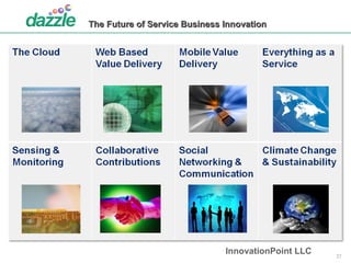 InnovationPoint LLC The Future of Service Business Innovation 