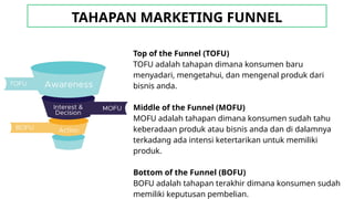 Modul bisnis digital-MARKETING FUNNEL.pptx