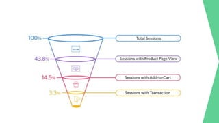 Modul bisnis digital-MARKETING FUNNEL.pptx