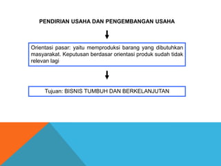PENDIRIAN USAHA DAN PENGEMBANGAN USAHA
Orientasi pasar: yaitu memproduksi barang yang dibutuhkan
masyarakat. Keputusan berdasar orientasi produk sudah tidak
relevan lagi
Tujuan: BISNIS TUMBUH DAN BERKELANJUTAN
 