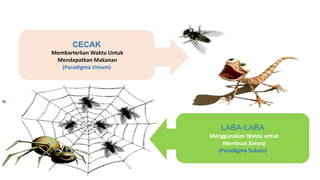 CECAK
Membarterkan Waktu Untuk
Mendapatkan Makanan
(Paradigma Umum)
LABA-LABA
Menggunakan Waktu untuk
Membuat Sarang
(Paradigma Sukses)
 