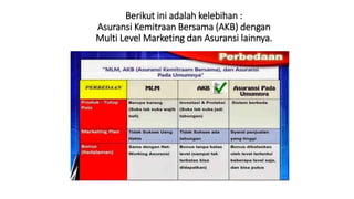 Berikut ini adalah kelebihan :
Asuransi Kemitraan Bersama (AKB) dengan
Multi Level Marketing dan Asuransi lainnya.
 