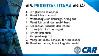 APA PRIORITAS UTAMA ANDA?
1. Penghasilan tambahan
2. Memiliki usaha sendiri
3. Membahagiakan keluarga/orang tua
4. Memiliki rumah dan mobil baru
5. Kebebasan finansial dan waktu
6. Jalan-jalan ke luar negeri
7. Pendidikan anak
8. Pengembangan diri
9. Menjalani masa pensiun dengan tenang
10.Membantu orang lain / kegiatan sosial
 