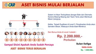 ASET BISNIS MULAI BERJALAN
Sistem ini Akan Terduplikasi dengan Baik dan Otomatis
Karena Masing Masing dari Team Tentu akan Membuat
Mesin Uangnya.
Ketika Terjadi Duplikasi di Level 3, Penghasilan Anda akan
Semakin Besar, Walaupun Anda tidak Merekrut.
Dan Bonus Anda di Level 3 adalah :
Sampai Disini Apakah Anda Sudah Percaya
3 3 3 3 3 3 3 3 3
Rp. 1.050,000,-
Saldo Anda
Bulan Ketiga
 