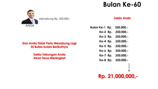 ANDA
Saldo Tabungan Anda
Akan Terus Meningkat
Rp. 21,000,000,-
Saldo Anda
Bulan Ke-60
Bulan Ke-1 Rp. 350,000,-
Ke-2 Rp. 350,000,-
Ke-8 Rp. 350,000,-
Ke-3 Rp. 350,000,-
Ke-4 Rp. 350,000,-
Ke-5 Rp. 350,000,-
Ke-6 Rp. 350,000,-
Ke-7 Rp. 350,000,-
Menabung Rp. 350,000,-
Dan Anda Tidak Perlu Menabung Lagi
Di Bulan-bulan Berikutnya
 