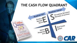 THE CASH FLOW QUADRANT
 