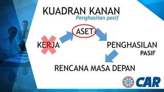 KUADRAN KANANPenghasilan pasif
KERJA PENGHASILAN
RENCANA MASA DEPAN
ASET
PASIF
 