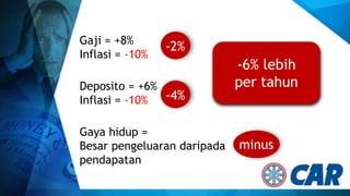 Gaji = +8%
Inflasi = -10%

-2%

Deposito = +6%
-4%
Inflasi = -10%

Gaya hidup =
Besar pengeluaran daripada
pendapatan

-6% lebih
per tahun

minus

 