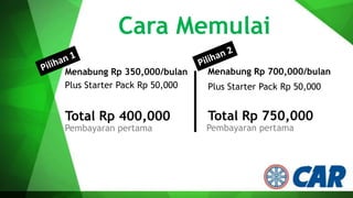 Cara Memulai
Menabung Rp 350,000/bulan
Plus Starter Pack Rp 50,000

Menabung Rp 700,000/bulan

Total Rp 400,000

Total Rp 750,000

Pembayaran pertama

Plus Starter Pack Rp 50,000

Pembayaran pertama

 