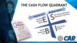 THE CASH FLOW QUADRANT

 