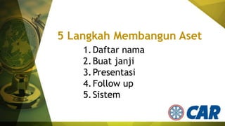 5 Langkah Membangun Aset
1. Daftar nama
2. Buat janji
3. Presentasi
4. Follow up
5. Sistem

 