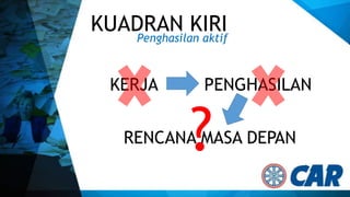 KUADRAN KIRI
Penghasilan aktif
KERJA

PENGHASILAN

?

RENCANA MASA DEPAN

 