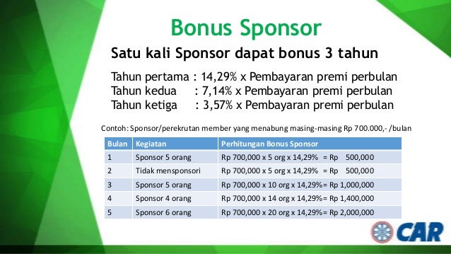 Bisnis menabung 3i Network CAR