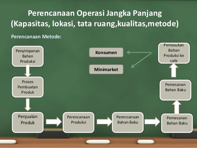 Bisnis Plan