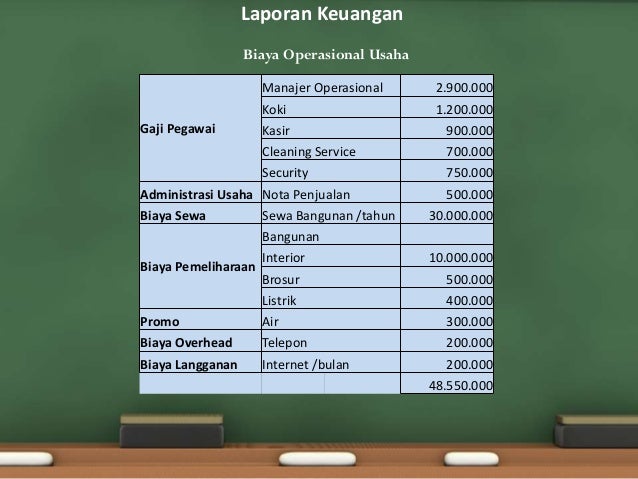 Contoh Laporan Keuangan Koskosan Anak Kos