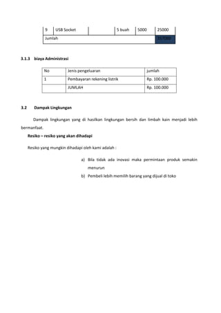 9 USB Socket 5 buah 5000 25000
Jumlah 357000
3.1.3 biaya Administrasi
No Jenis pengeluaran jumlah
1 Pembayaran rekening listrik Rp. 100.000
JUMLAH Rp. 100.000
3.2 Dampak Lingkungan
Dampak lingkungan yang di hasilkan lingkungan bersih dan limbah kain menjadi lebih
bermanfaat.
Resiko – resiko yang akan dihadapi
Resiko yang mungkin dihadapi oleh kami adalah :
a) Bila tidak ada inovasi maka permintaan produk semakin
menurun
b) Pembeli lebih memilih barang yang dijual di toko
 
