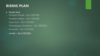 BISNIS PLAN
 Modal Awal
• Peralatan Masak = Rp 2.000.000,-
• Peralatan Makan = Rp 1.500.000,-
• Meja Kursi = Rp 2.500.000,-
• Perlengkapan Tambahan = Rp 1.000.000,-
• Komputer = Rp 2.500.000,-
o Jumlah = Rp 9.500.000,-
 
