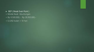  BEP ( Break Even Point )
= Modal Awal : Keuntungan
= Rp 9.500.000,- : Rp 28.950.000,-
= 0,3282 bulan ≈ 10 hari
 