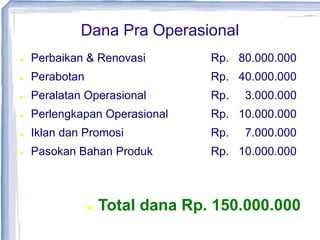 Dana Pra Operasional
 Perbaikan & Renovasi Rp. 80.000.000
 Perabotan Rp. 40.000.000
 Peralatan Operasional Rp. 3.000.000
 Perlengkapan Operasional Rp. 10.000.000
 Iklan dan Promosi Rp. 7.000.000
 Pasokan Bahan Produk Rp. 10.000.000
 Total dana Rp. 150.000.000
 